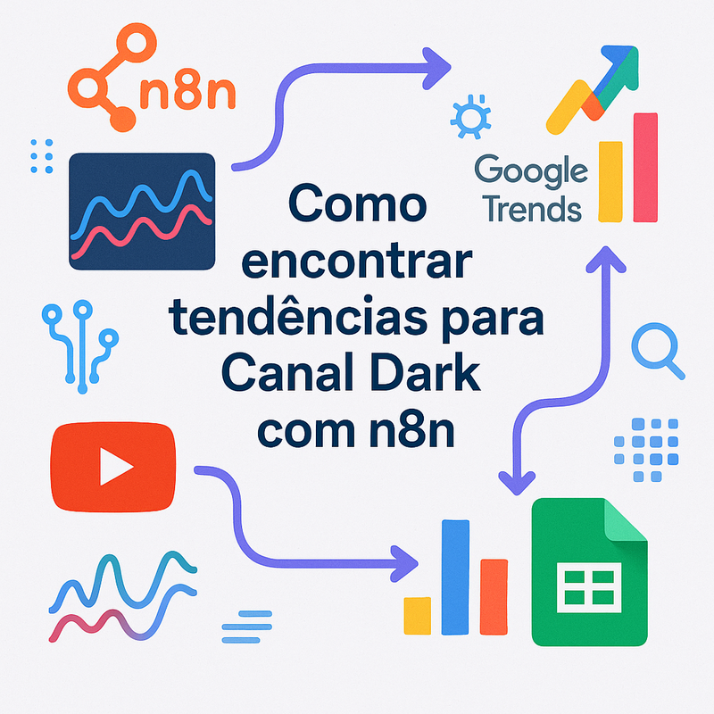 Como encontrar tendências para Canal Dark com n8n, Google Trends e YouTube Data API