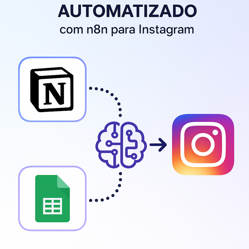 Como criar um pipeline de conteúdo automatizado com n8n para Instagram